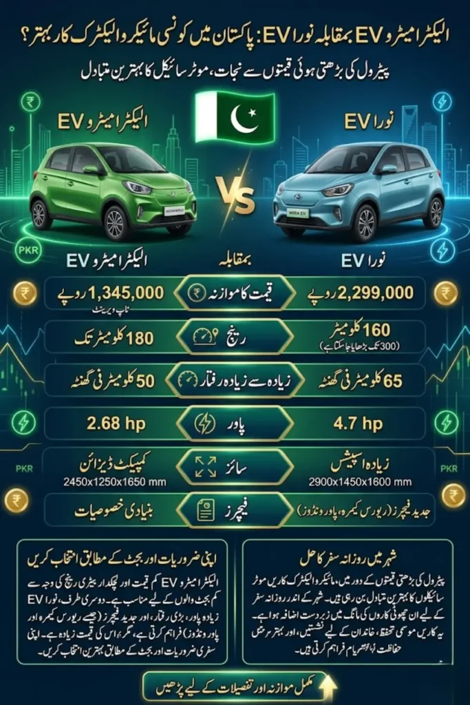 Alektra Metro EV vs Nora EV Comparison in Pakistan – Price Features Range and Specifications Guide