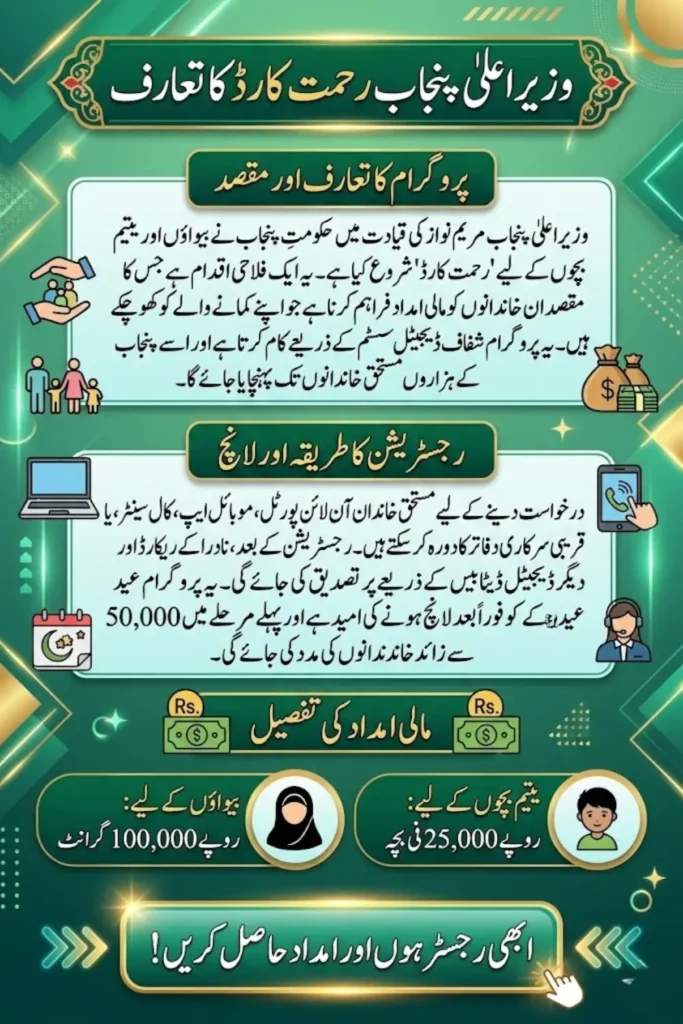 Apply for CM Punjab Rehmat Card Online and Know the Full Eligibility Criteria in Few Moments