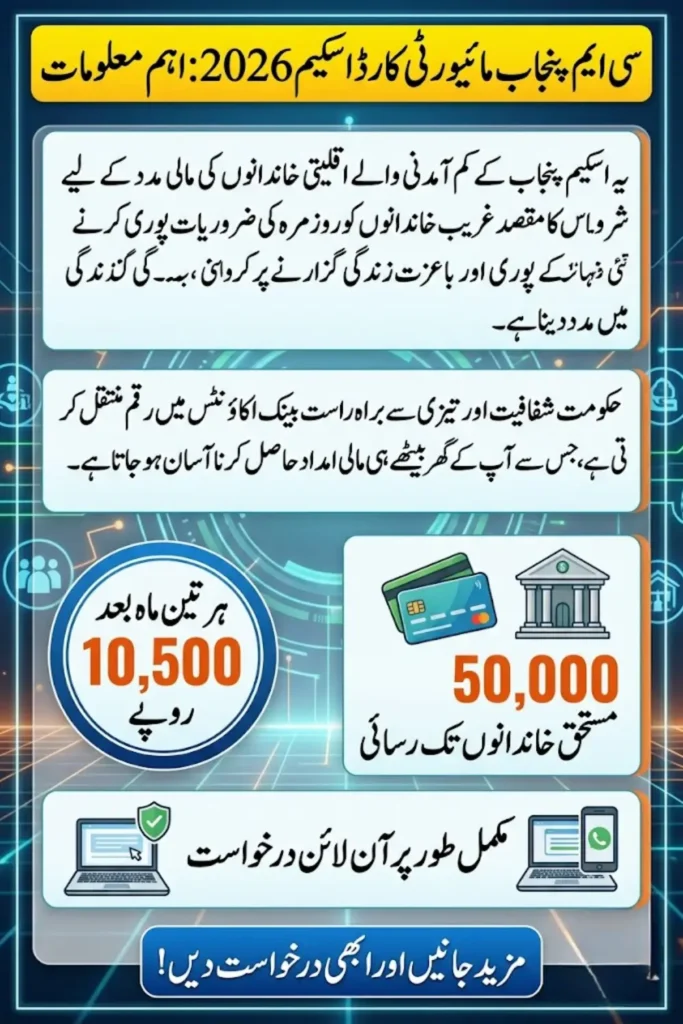 CM Punjab Minority Card Scheme 2026 – Eligibility, Online Registration, and Rs 10,500 Quarterly Financial Aid