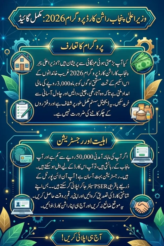 CM Punjab Ration Card Program 2026: Complete Guide to Rs. 3,000 Subsidy, Eligibility, Registration & Benefits