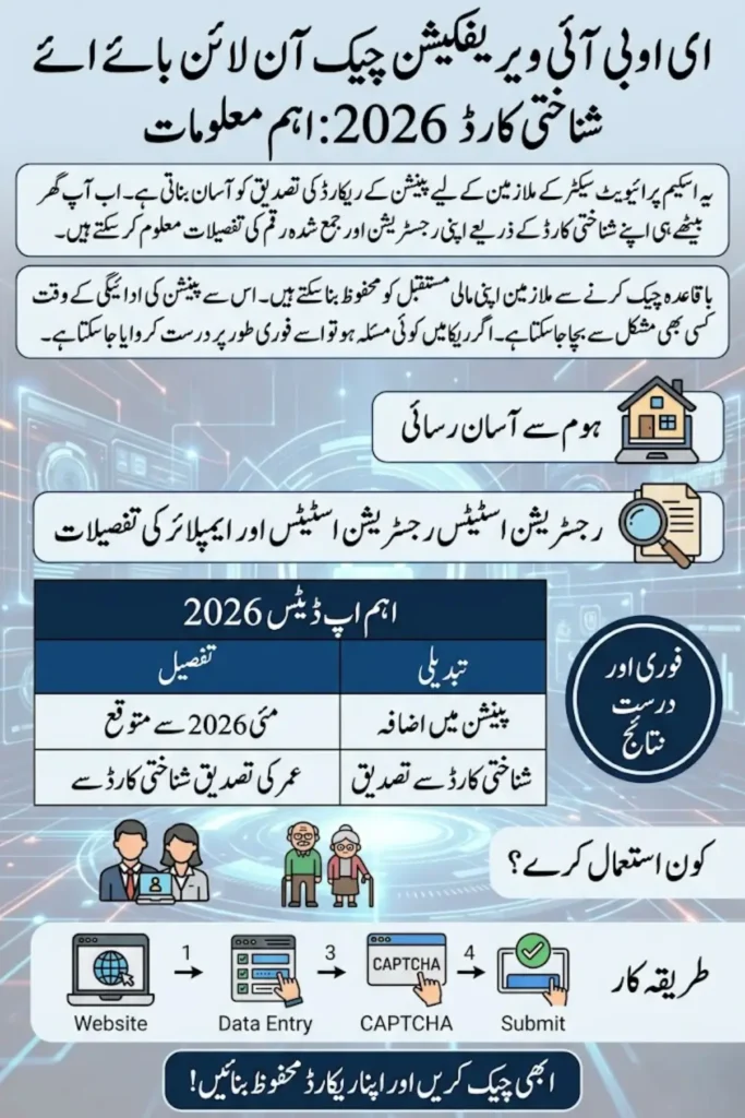 EOBI Verification Check Online by CNIC 2026 – Step-by-Step Guide to Check Pension Status at Home