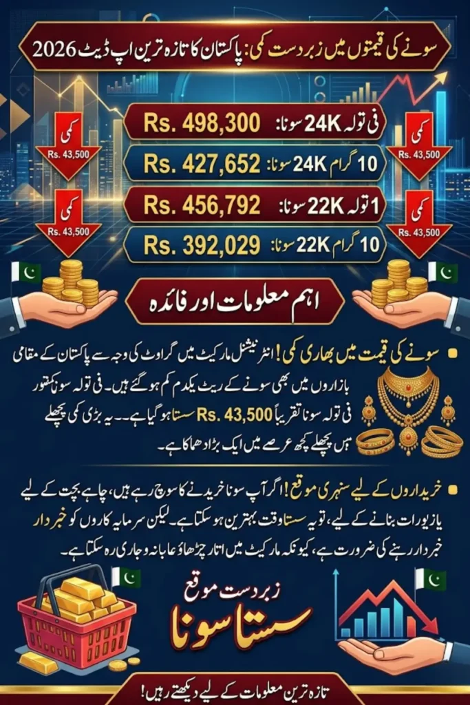 Gold Prices Pakistan – Latest Rates, Market Trends, and Investment Guide 2026