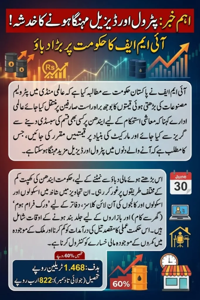 IMF Petroleum Subsidy Pakistan: IMF Urges Government to Pass Rising Fuel Costs to Consumers