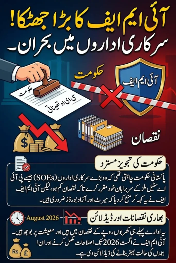 IMF Rejects Pakistan SOE Appointment Proposal – Governance Reforms Face Setback Amid Loan Talks