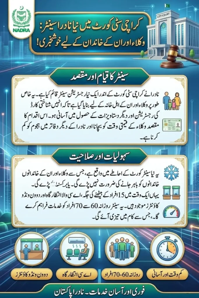 NADRA Registration Center Karachi City Court Opens to Facilitate Lawyers and Their Families