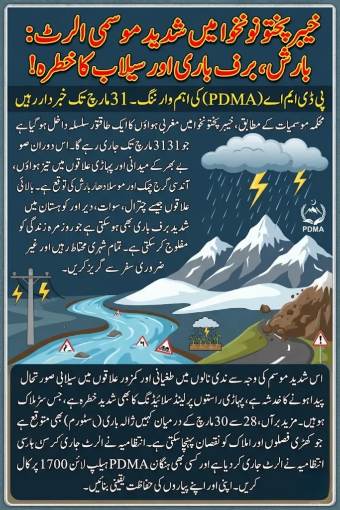 PDMA Weather Alert in KP: Heavy Rain, Snowfall and Flash Flood Risk
