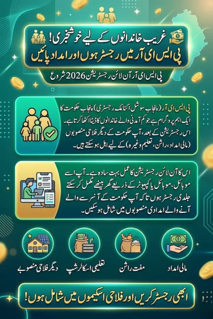 PSER Online Registration 2026 Submit the Form – Complete Guide to Punjab Socio-Economic Registry Survey and Eligibility