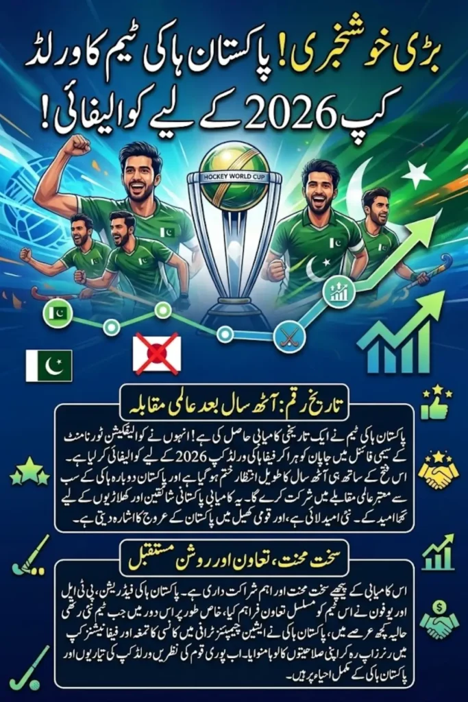 Pakistan Hockey World Cup 2026 Qualification: PTCL and Ufone Congratulate National Team on Historic Return