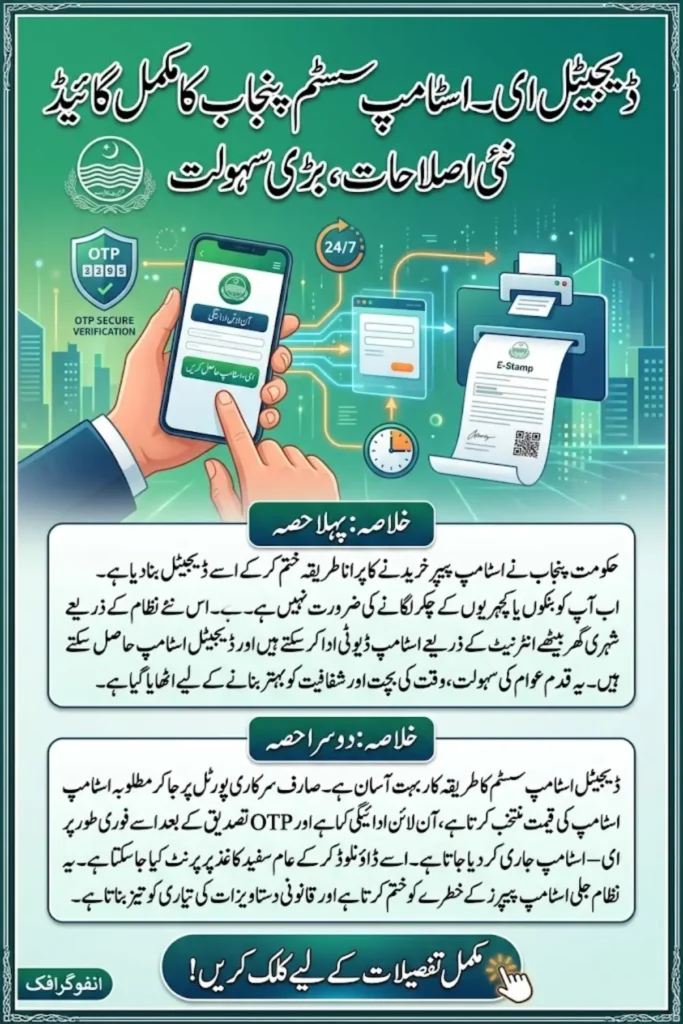Punjab Government Digital E-Stamp System Replaces Traditional Stamp Papers in Major Reform
