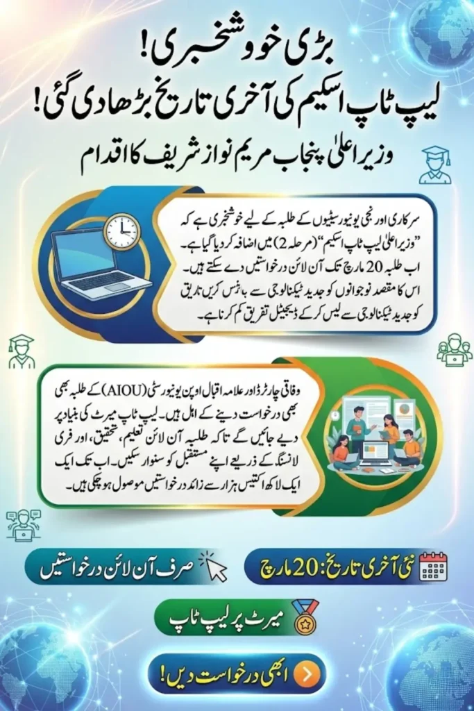 Punjab Laptop Scheme Phase 2 Deadline Extended: Students Can Apply Online Until March 20