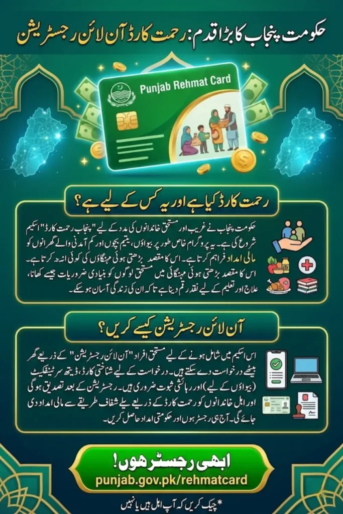 Punjab Rehmat Card Online Registration Process With Complete Required Documents Check Now
