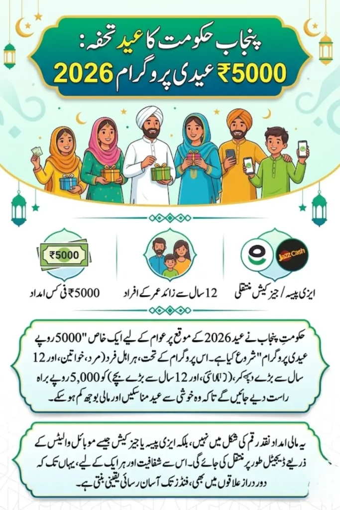 Punjab Rs 5000 Eidi Program 2026 – Eligibility, Online Registration Process, and Payment Details