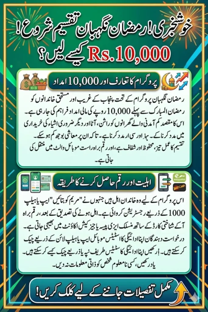 Ramadan Nigehban Distribution Started: Rs 10,000 Financial Aid Reaches Eligible Families