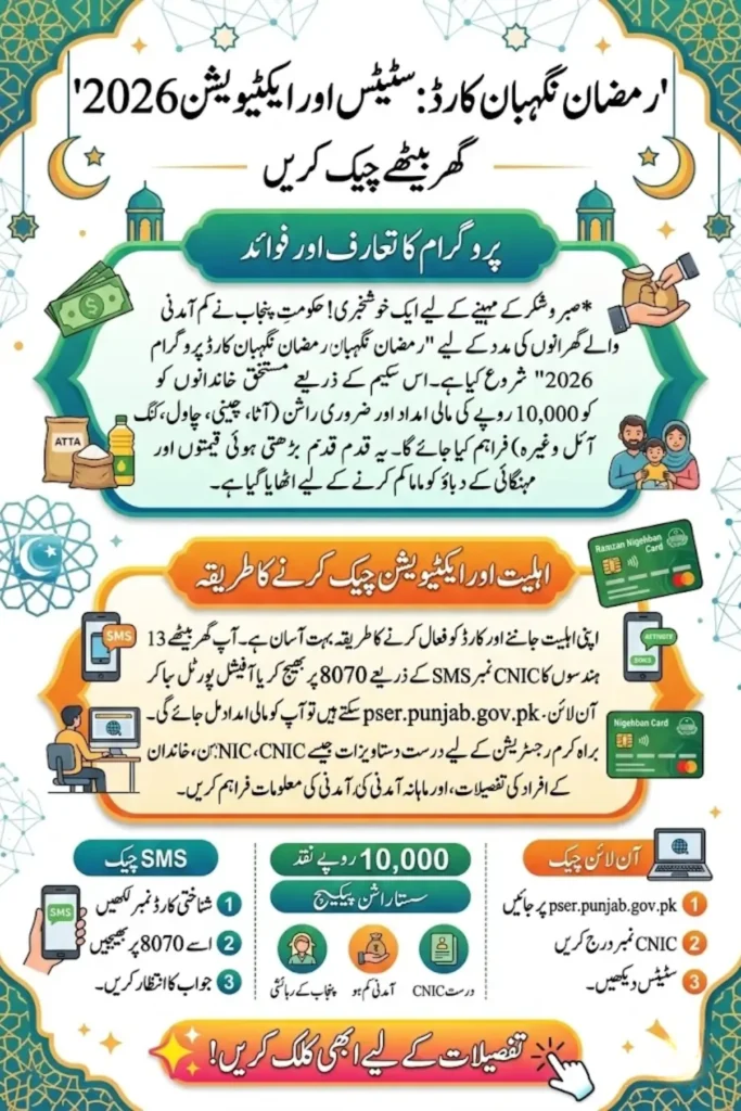 Ramzan Nigehban Card Status & Activation 2026 – Nigehban Card Check Online by CNIC Pakistan Complete Guide