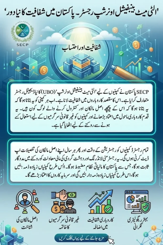 SECP Launches Digital Ultimate Beneficial Ownership Registry to Improve Corporate Transparency in Pakistan