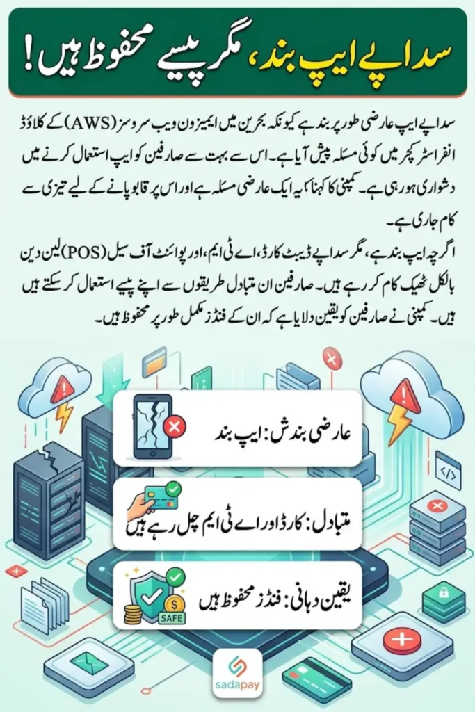 SadaPay App Outage Due to AWS Disruption – Services Affected Across Gulf Region