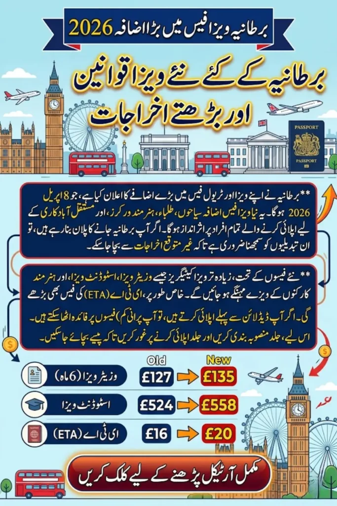 UK Visa Fee Increase 2026 – New ETA, Student, Work, and Settlement Charges Explained