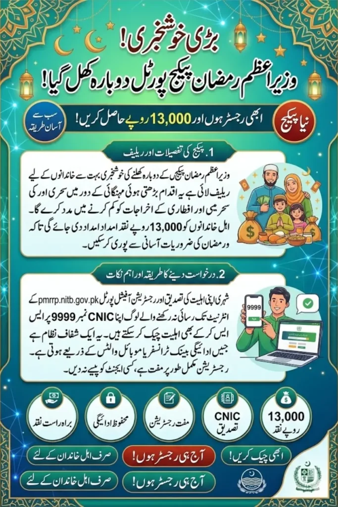 Wazir Azam Ramzan Package Portal Reopened – pmrrp.nitb.gov.pk CNIC Check, Rs 13,000 Payment, Eligibility & 9999 SMS Verification Guide