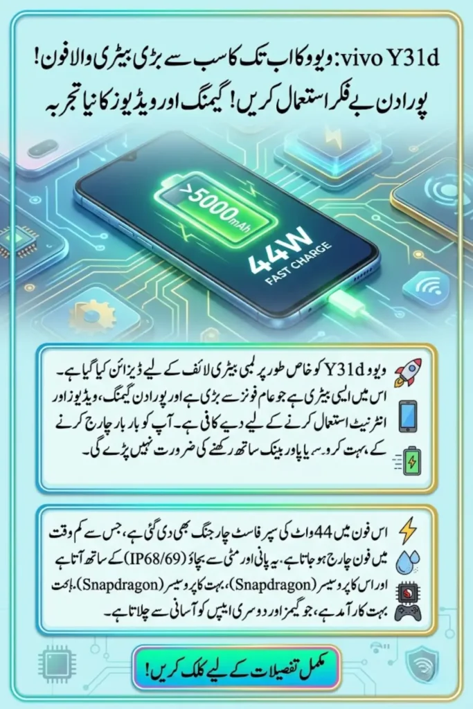 vivo Y31d Battery and Features Leak – Biggest Battery Ever with 44W Fast Charging