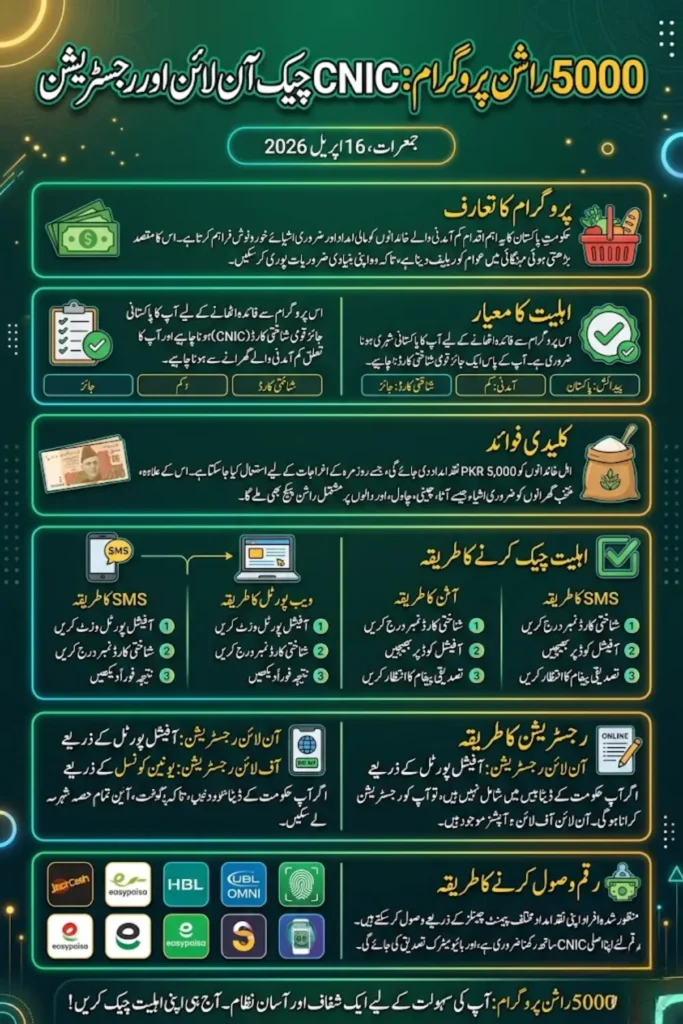 5000 Rashan Program CNIC Check Online 2026 – Eligibility, Registration, Cash Assistance & Complete Guide