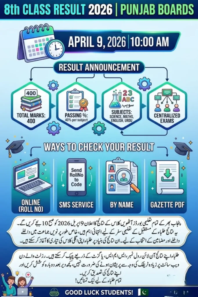 8th Class Result 2026 – Check Result by Roll Number, Name & SMS in Punjab