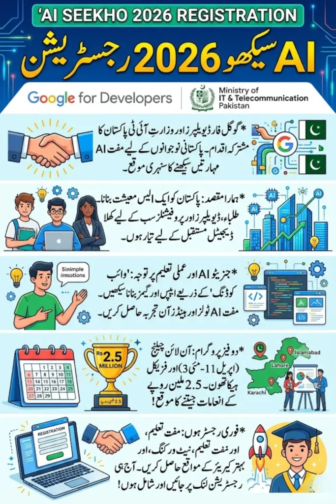AI Seekho 2026 Registration – Free AI Training Program in Pakistan