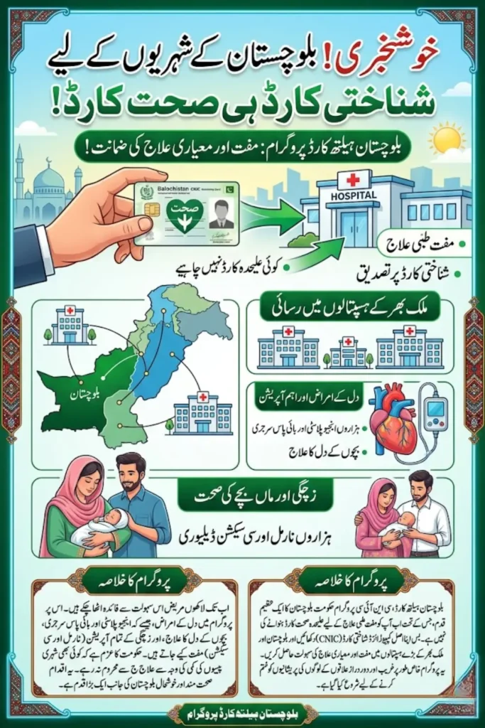 Balochistan Health Card CNIC Program 2026: Free Healthcare Services and Major Benefits for Citizens