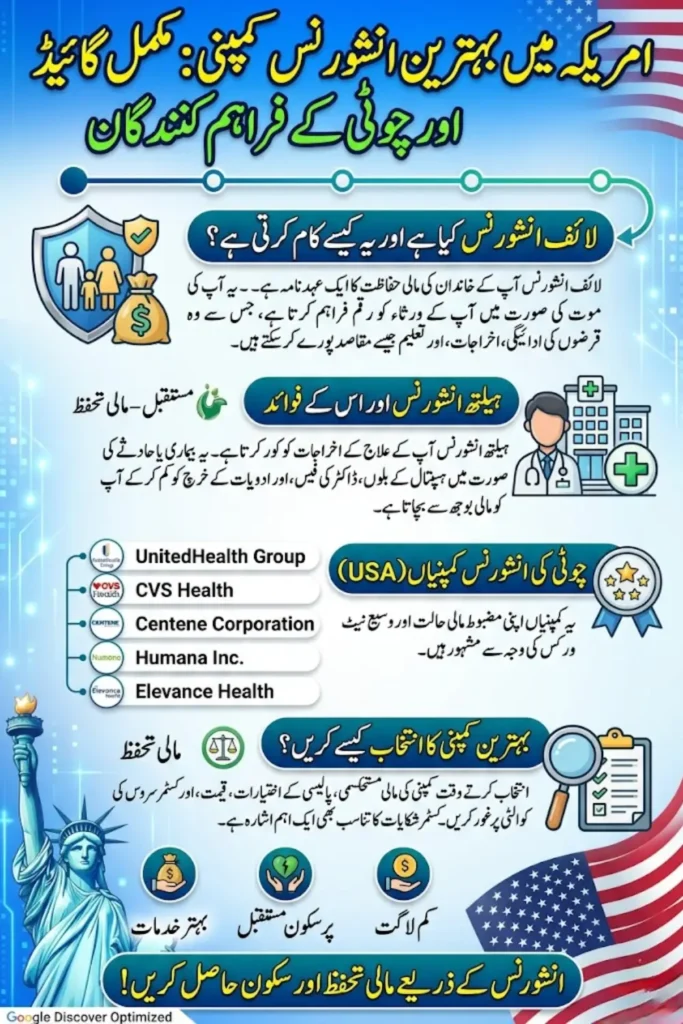 Best Insurance Company in USA – Complete Guide to Life Insurance, Health Insurance, and Top Providers