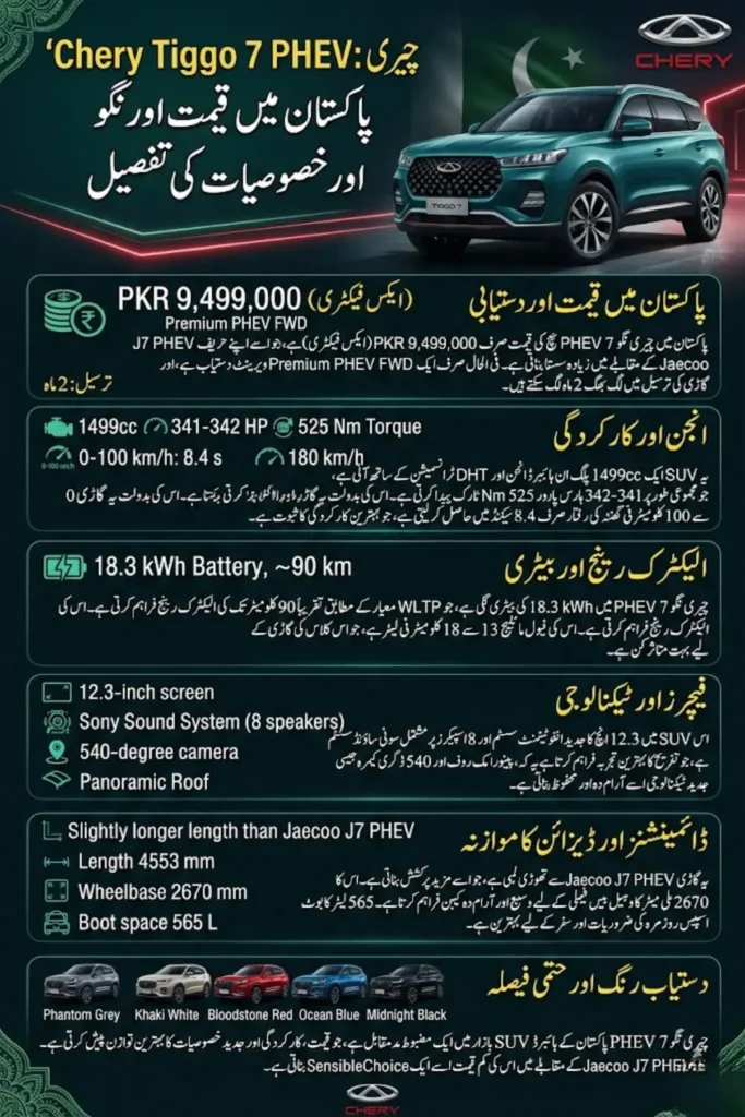 Chery Tiggo 7 PHEV Price in Pakistan, Specs, Features & Comparison with Jaecoo J7 PHEV