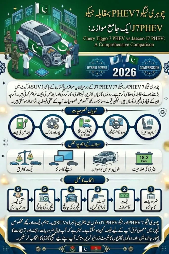 Chery Tiggo 7 PHEV vs Jaecoo J7 PHEV: Complete Comparison of Price, Specs, Features, and Performance