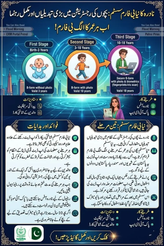 Citizen Relationship Management NADRA New B-Form System in Pakistan: Complete Guide Renewal Process