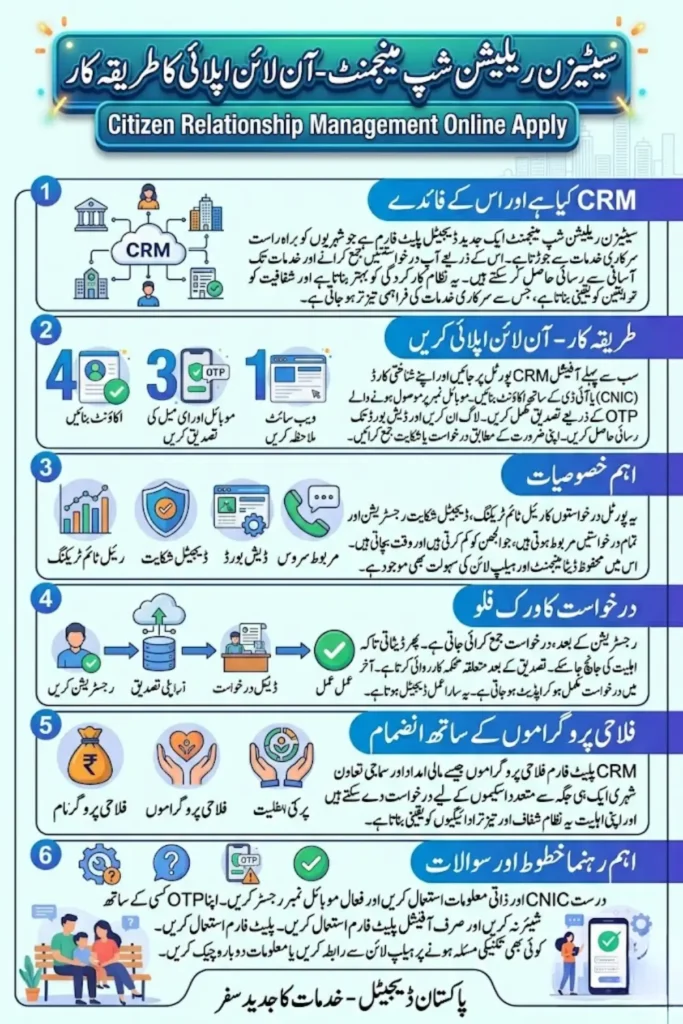 Citizen Relationship Management Online Apply – Complete Guide to CRM Registration, Application Process, and Benefits
