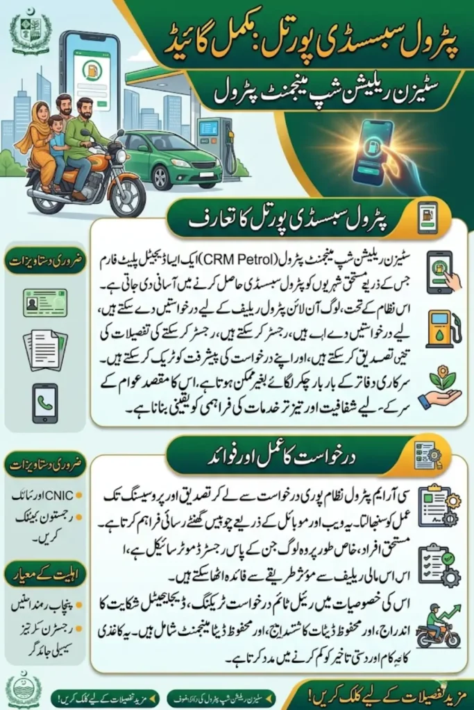 Citizen Relationship Management Petrol – Complete Guide to CRM Portal Fuel Subsidy Program 2026