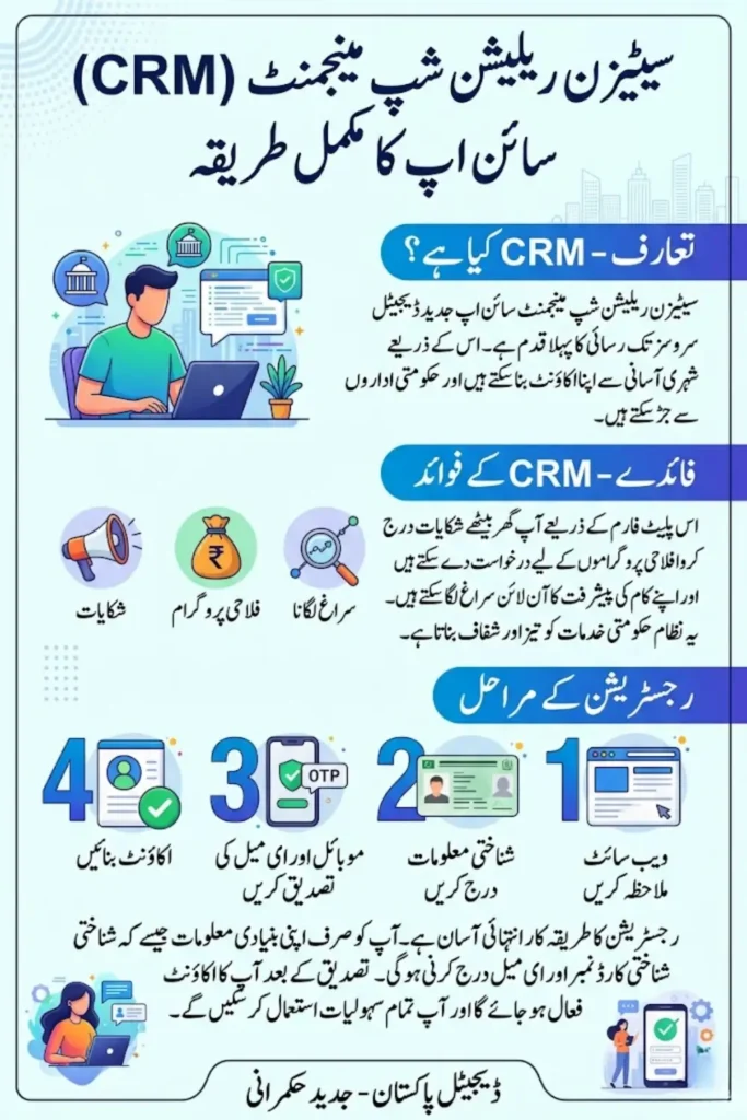 Citizen Relationship Management Sign Up – Complete Guide to CRM Portal Registration, Features, and Benefits