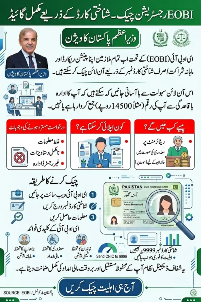 EOBI Registration Check by CNIC – Complete Guide for Online Verification, Pension Status & Benefits 2026