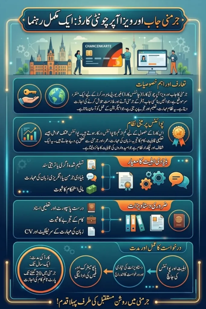 Germany Job and Visa Opportunity Card – Complete Guide to Chancenkarte Requirements, Points System and Application Process