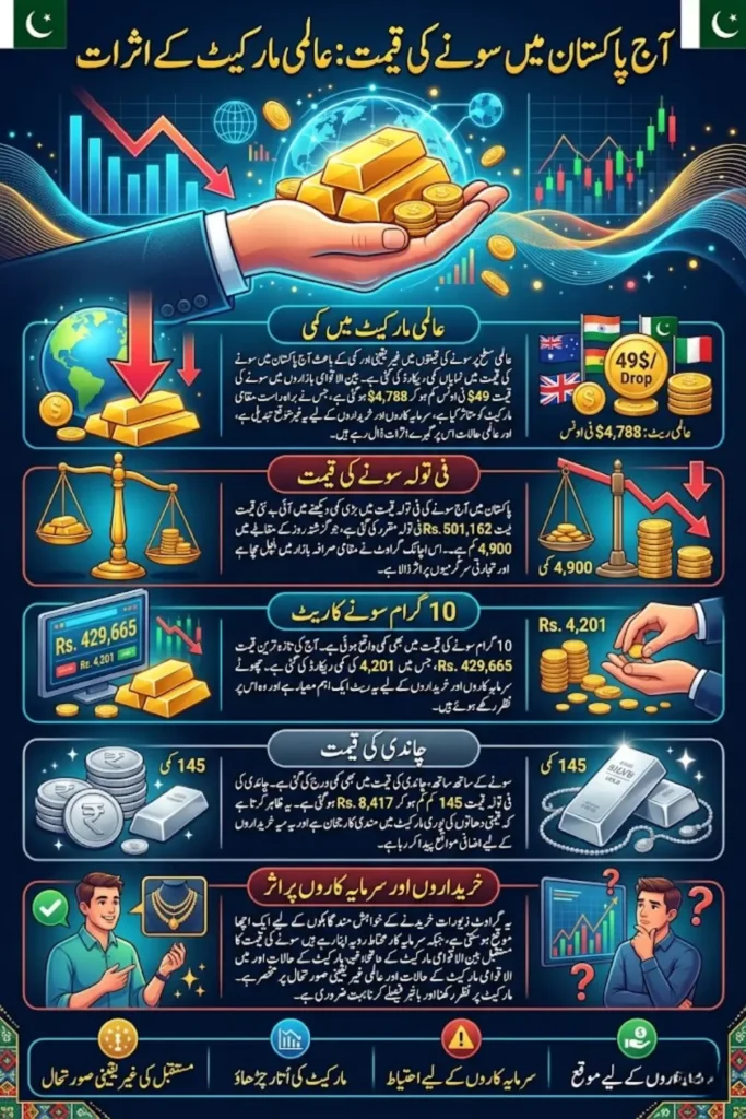 Gold Price in Pakistan Today – Latest Per Tola Rates After Sudden Decline
