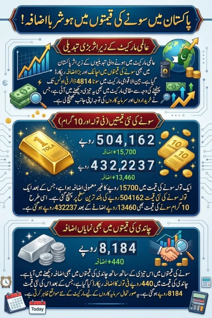 Gold Prices in Pakistan Today 2026 – Massive Increase After International Market Surge Full Details