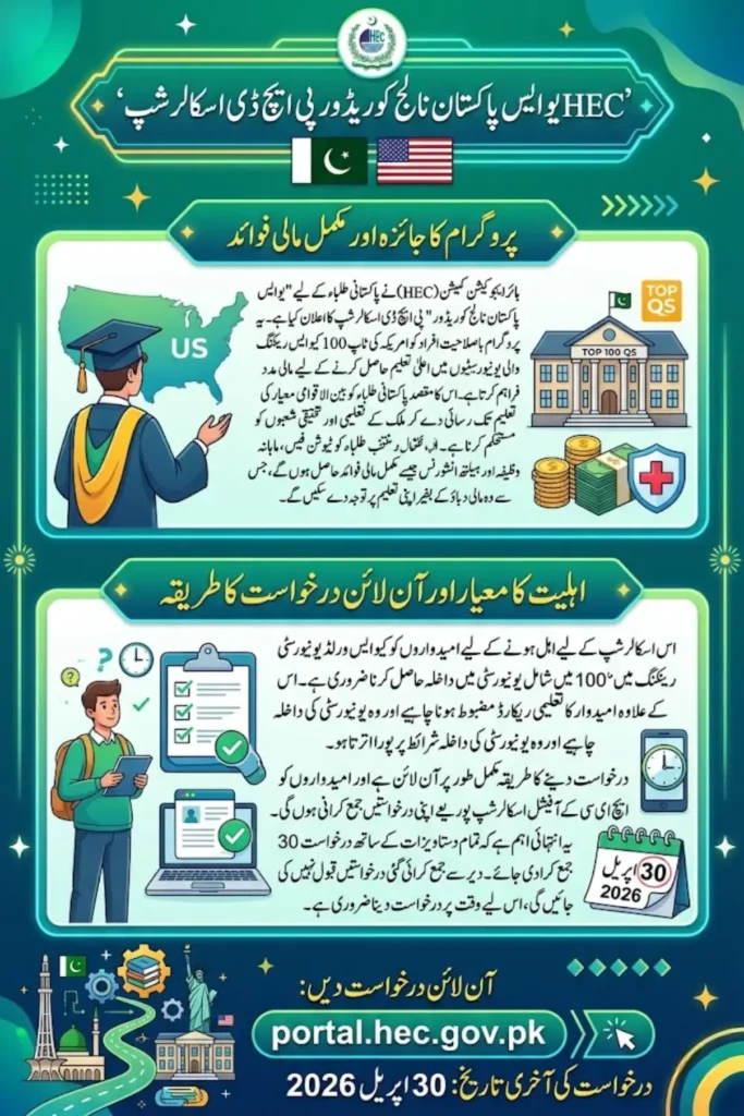 HEC US Pakistan Knowledge Corridor PhD Scholarship 2026 – Fully Funded Study in USA