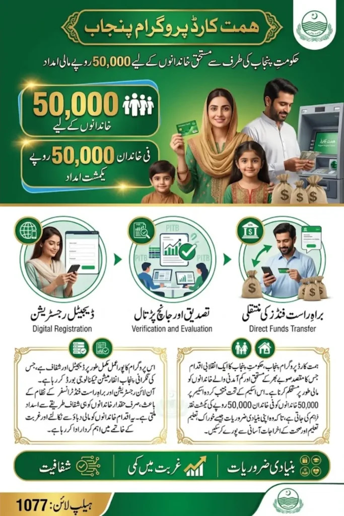 Himmat Card Program Punjab 2026 – Online Registration, Eligibility Criteria, Rs. 50,000 Financial Assistance & Status Check Guide
