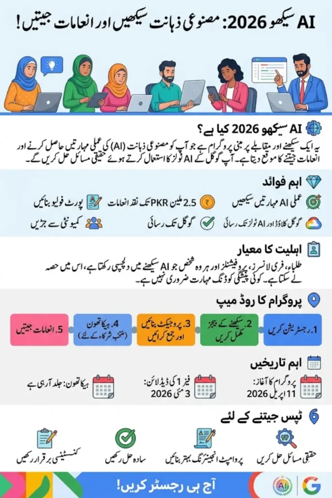 How to Participate in AI Seekho 2026 and Win 2.5 Million PKR – Complete Step-by-Step Guide