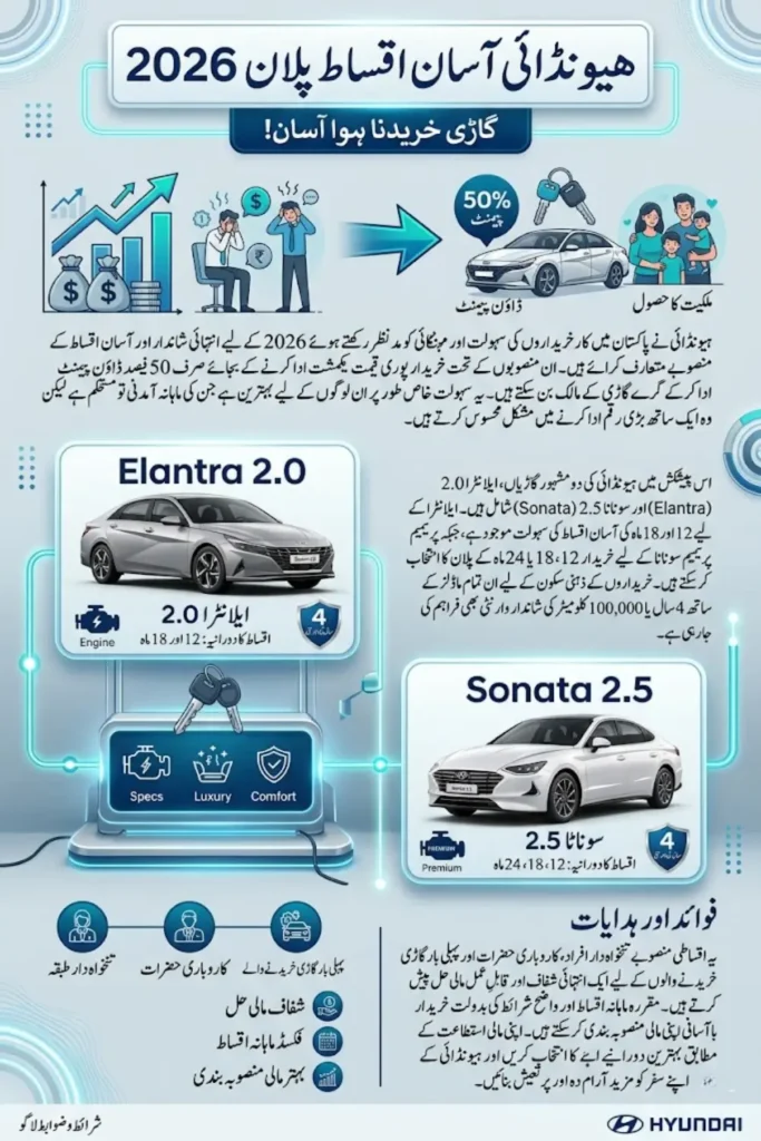 Hyundai Easy Installment Plans 2026 – Complete Guide for Elantra and Sonata Buyers in Pakistan