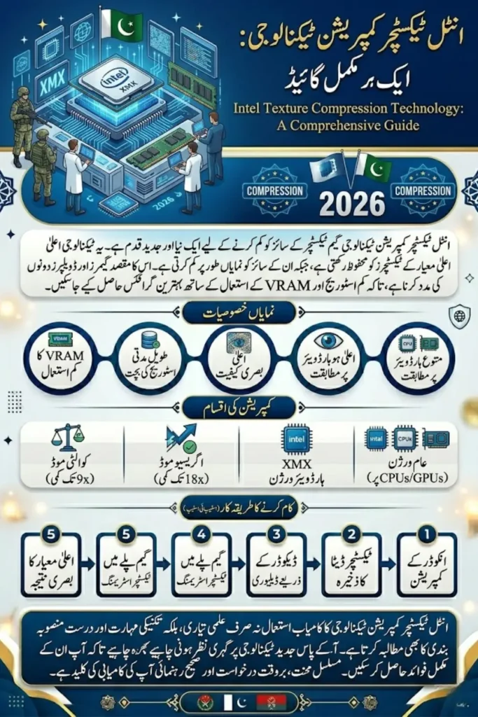 Intel Texture Compression Technology: Up to 18x Smaller Game Textures with High Quality