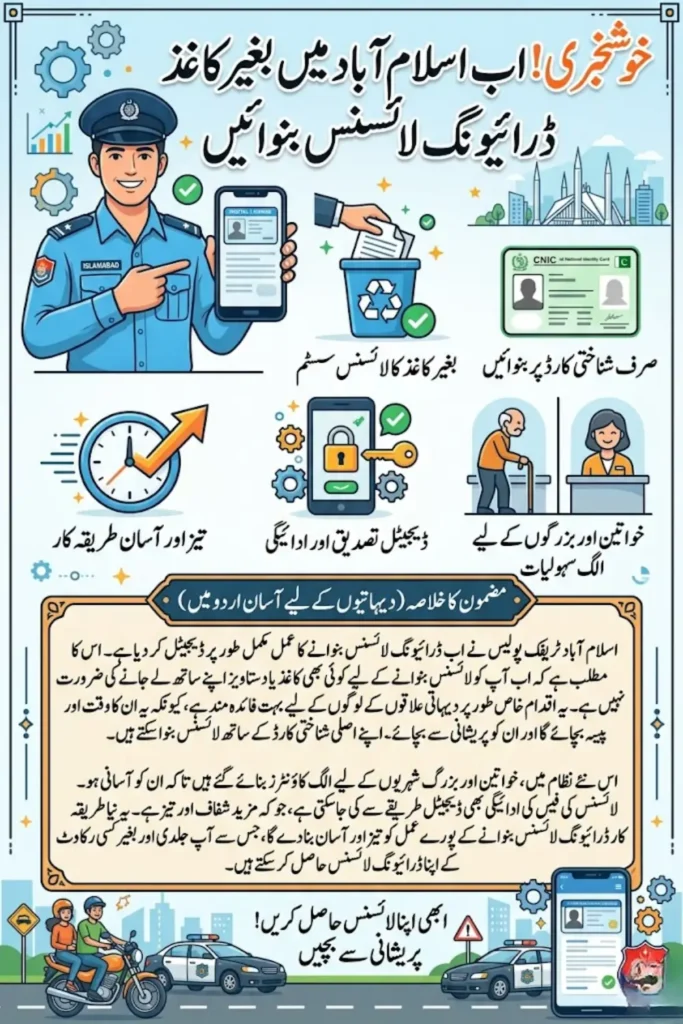 Islamabad Paperless Driving License System 2026: CNIC-Based Digital Process by ITP