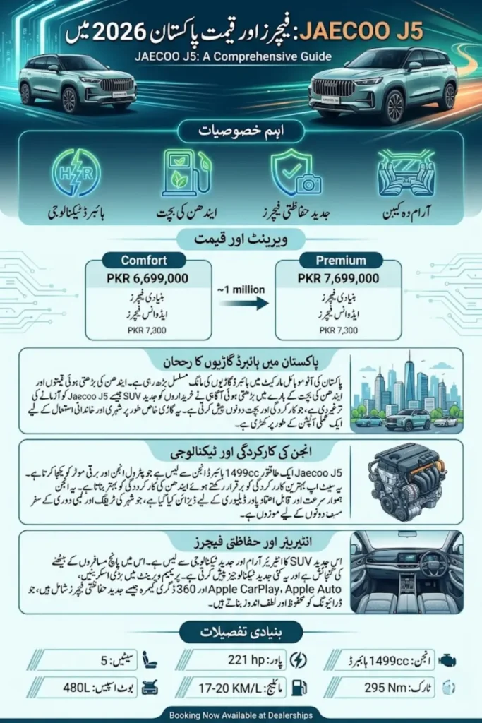 Jaecoo J5 Price in Pakistan 2026 – Full Specs, Features, and Hybrid SUV Review