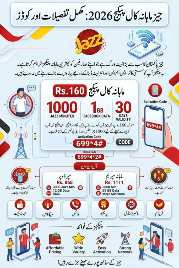 Jazz Monthly Call Package 2026 – Codes, Prices, Minutes & All Monthly Offers Details