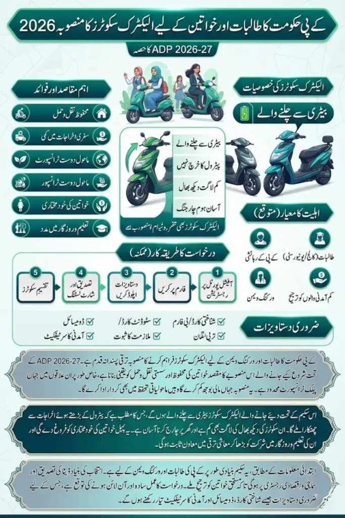 K-P Plans Scooters For Women Students 2026 – Complete Guide to Eligibility, Benefits, and Application Process