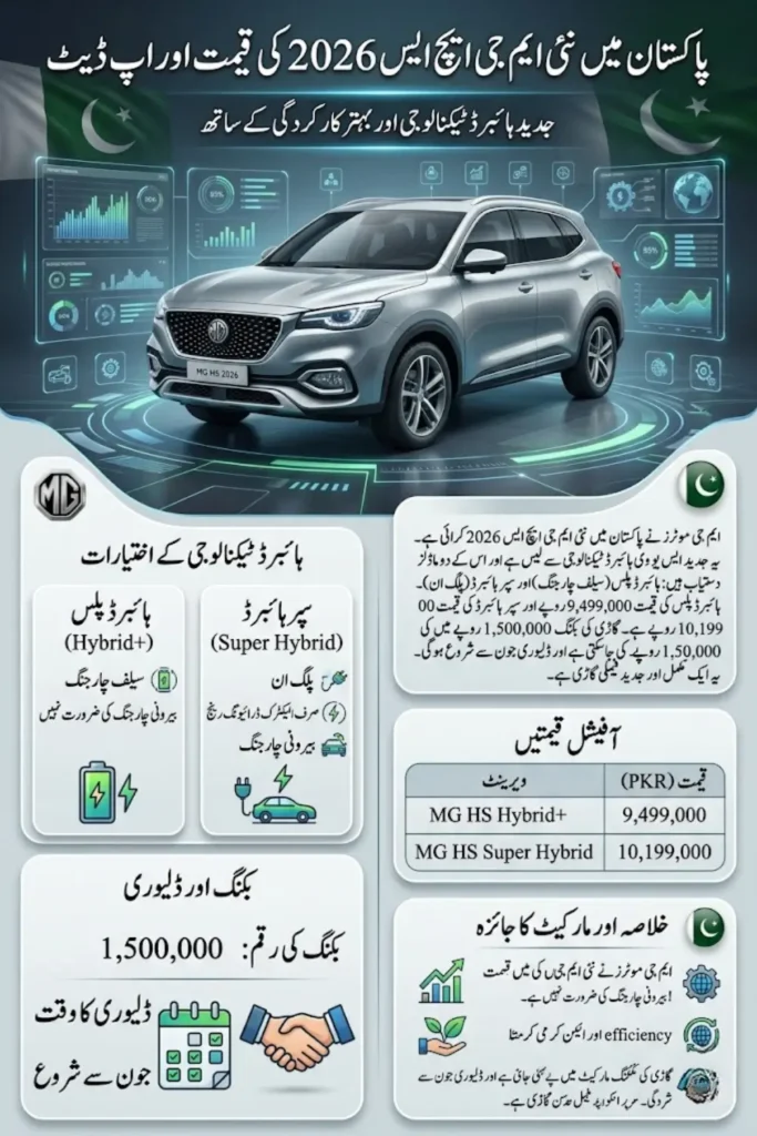 MG HS 2026 Price in Pakistan: Complete Details of New Hybrid SUV