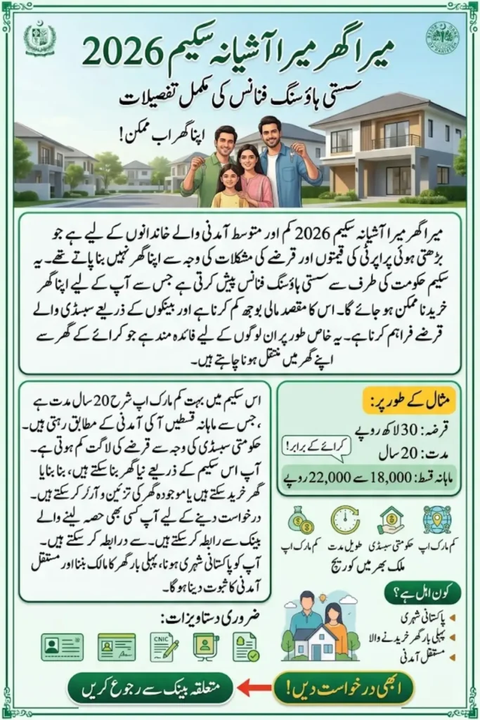 Mera Ghar Mera Ashiana Scheme 2026: Eligibility, Apply Through Banks, Installment Plan & Benefits
