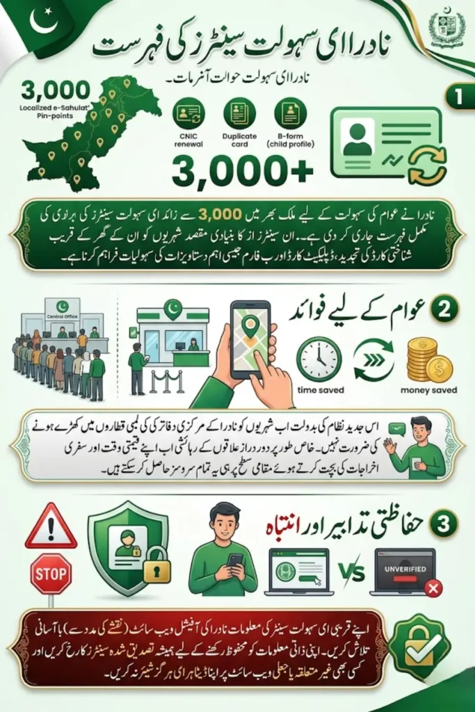 NADRA Released a Complete List of Over 3,000 e-Sahulat Centers in Pakistan